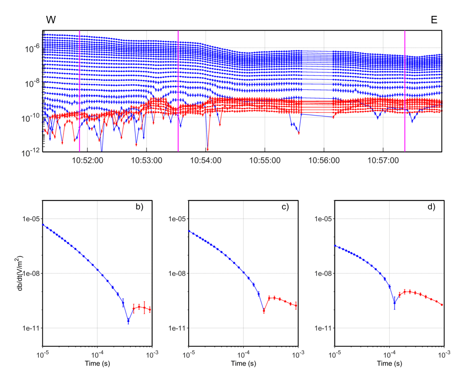 IP effects in Workbench