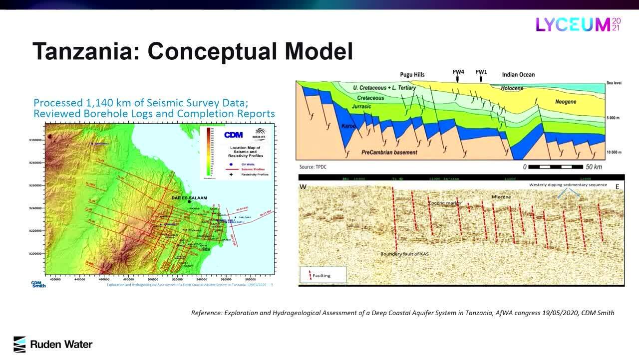 Lyceum2021_EMEA_RUSSIAN_210820AB__Recycling Oil Data to Discover Deep  Groundwater Resources in Water