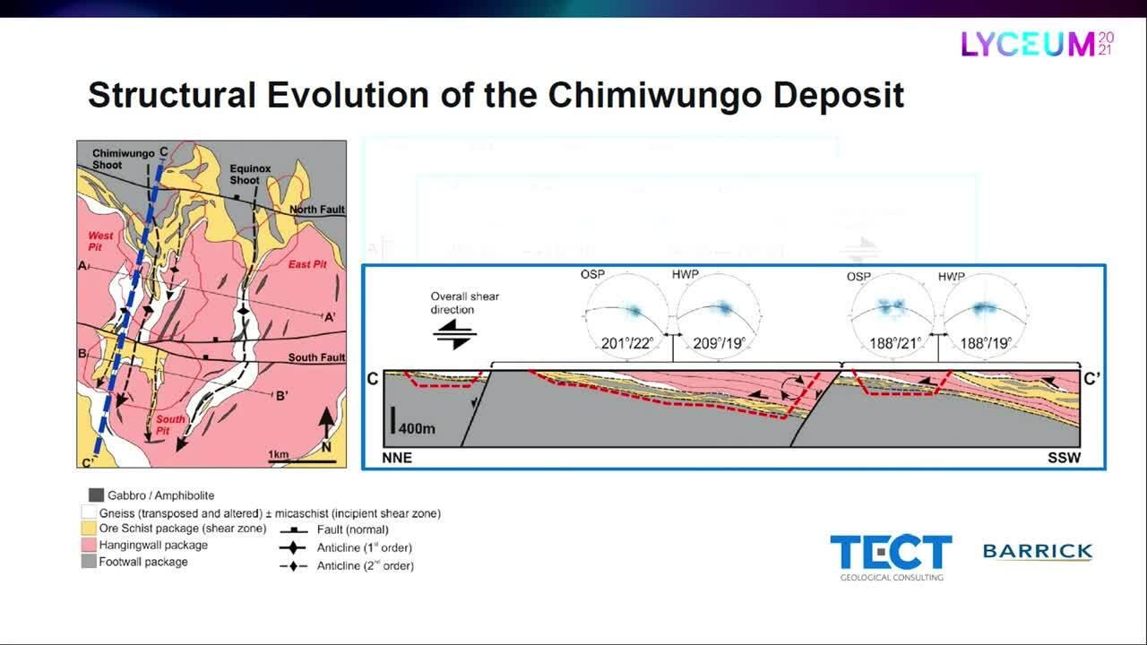 Modelado estructural implícito y construcción de dominios de un compuesto subterráneo muy desgastado y estratificado en la mina Lumwana, Zambia