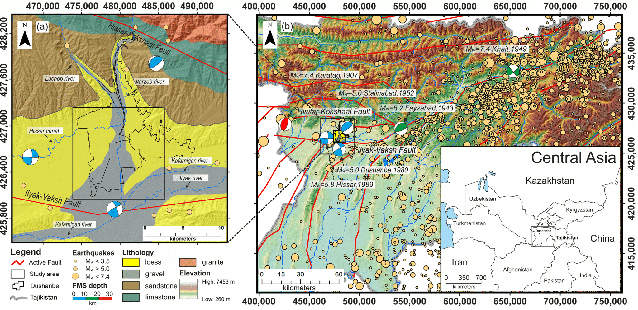 Figure 1. (a) Study area: the city of Dushanbe, marked on the map with an area of 12 × 12 km2, featuring high-lighted river networks and lithological characteristics of the study area; (b) Epicentres of shallow earthquakes for the period from 818 CE to 2023.
Earthquake data was taken from the Central Asia Seismic Risk Initiative, Earthquake
Modelling for Central Asia (CASRI-EMCA; [36,37]) Active faults are highlighted in red.