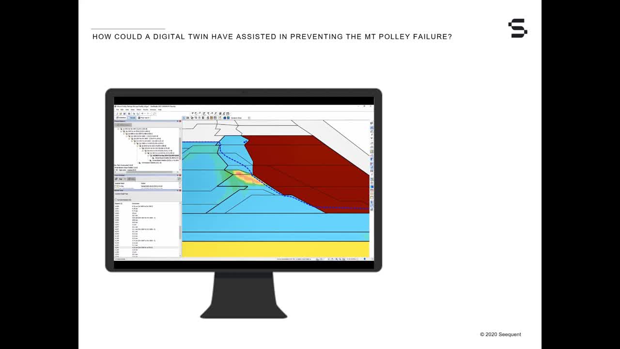 The role of a dynamically updated digital twin in modern tailing storage facilities management: monitoring to modeling