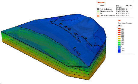 a screenshot from Simulated pore water pressures from PLAXIS LE