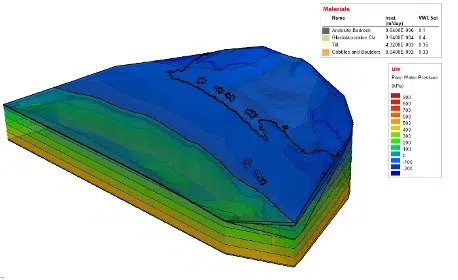 a screenshot from Simulated pore water pressures from PLAXIS LE