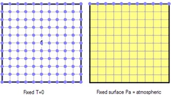 Verification – Heated Closed System