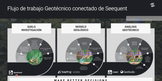 Soluções Geotécnicas da Seequent para Túneis - Parte 1 - Fluxos de Trabalho Digitais e Metodologia BIM: Aplicações e Estudos de Caso