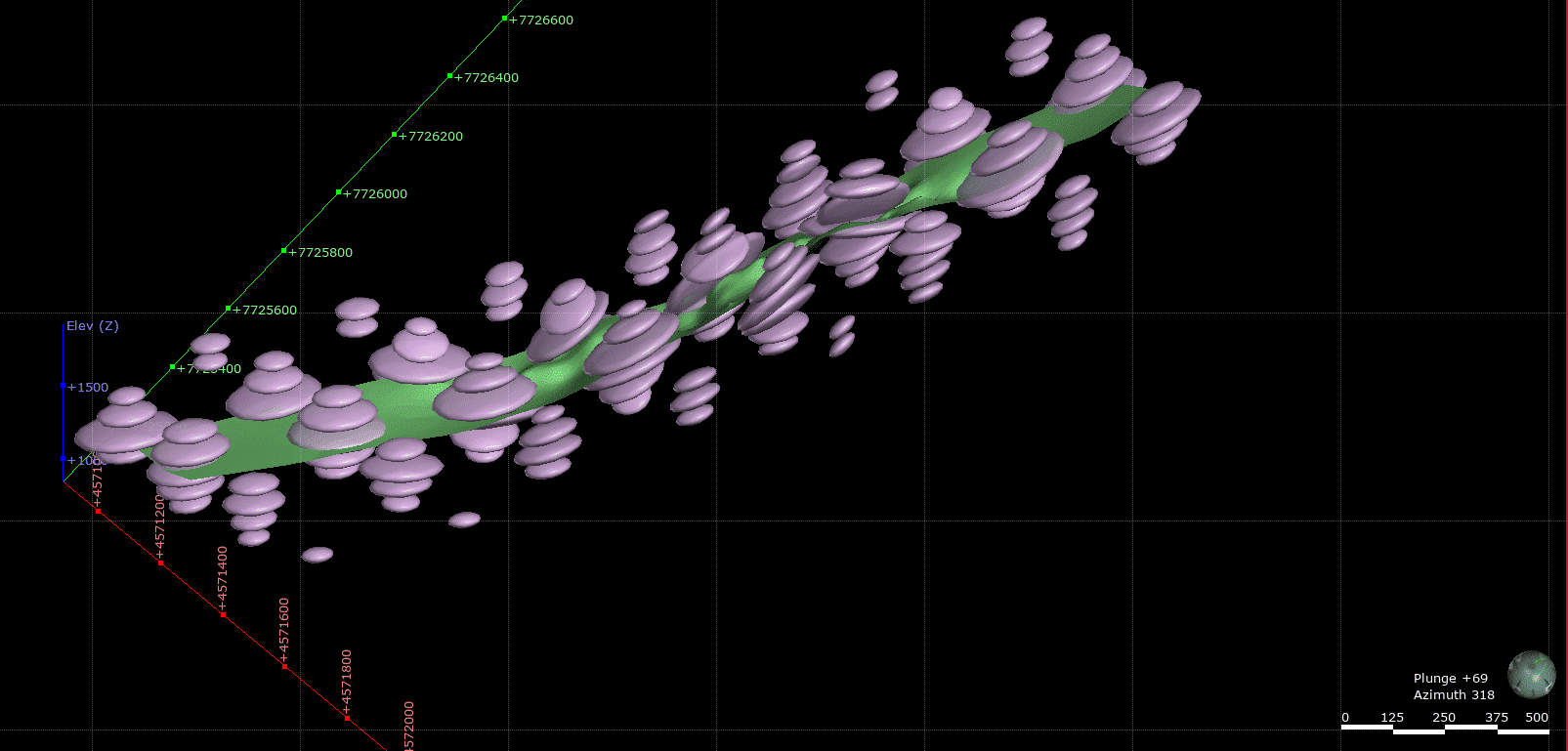 Troubleshooting with structural trends