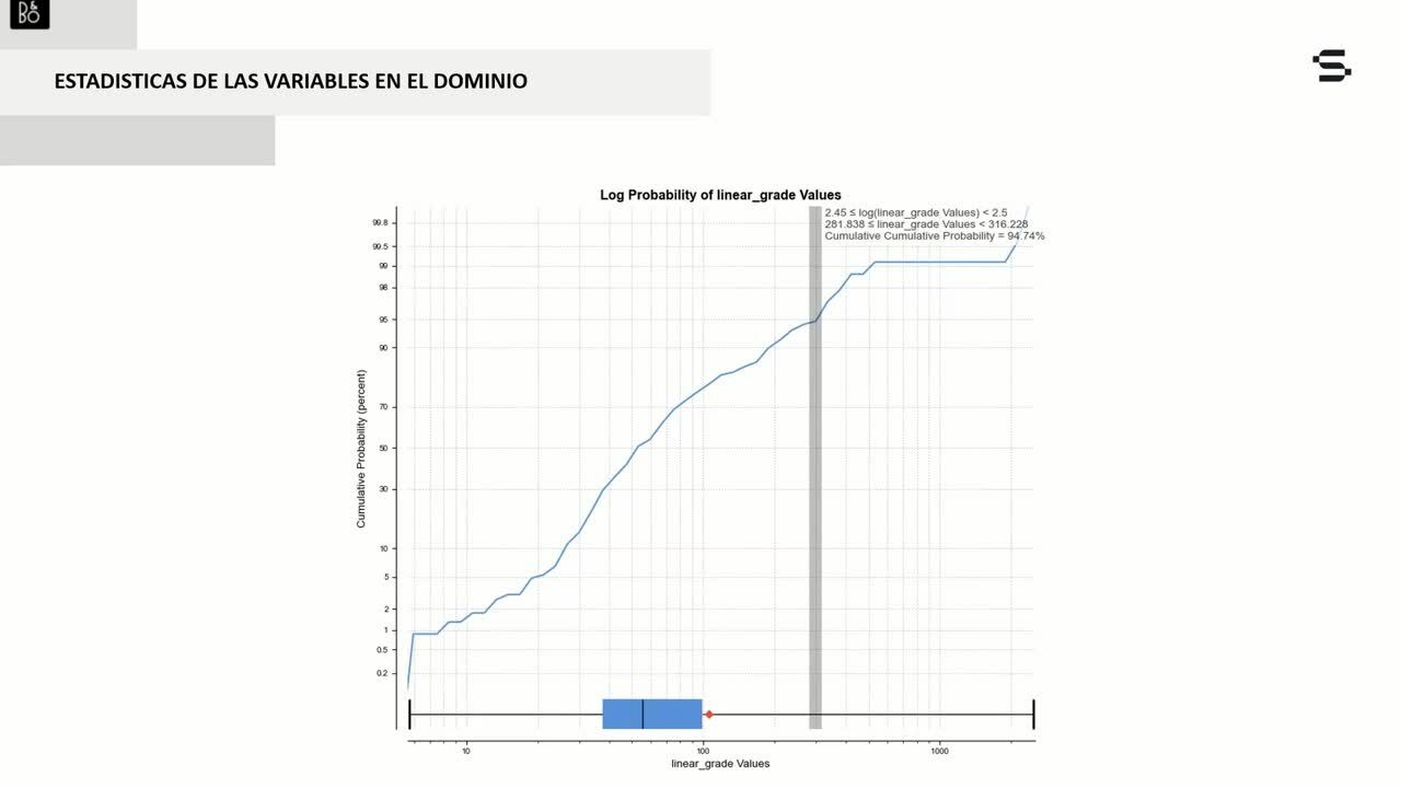 Parte 2 – Webinar: Estimativa de  estruturas ventiformes: depositos epitermais de sulfetação intermediária de Au-Ag