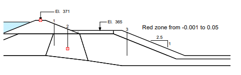 Upper San Fernando Dam - How-To & Guides