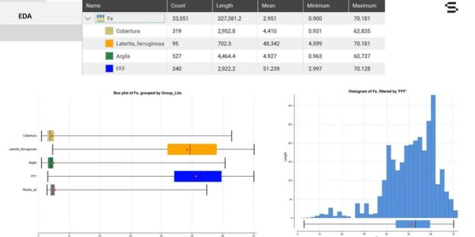 Parte 4 - Webinar: Estimación de un yacimiento Estratiforme Laterítico