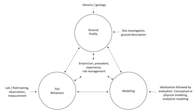 4-steps-to-numerical-modelling-best-practice-how-to-guides