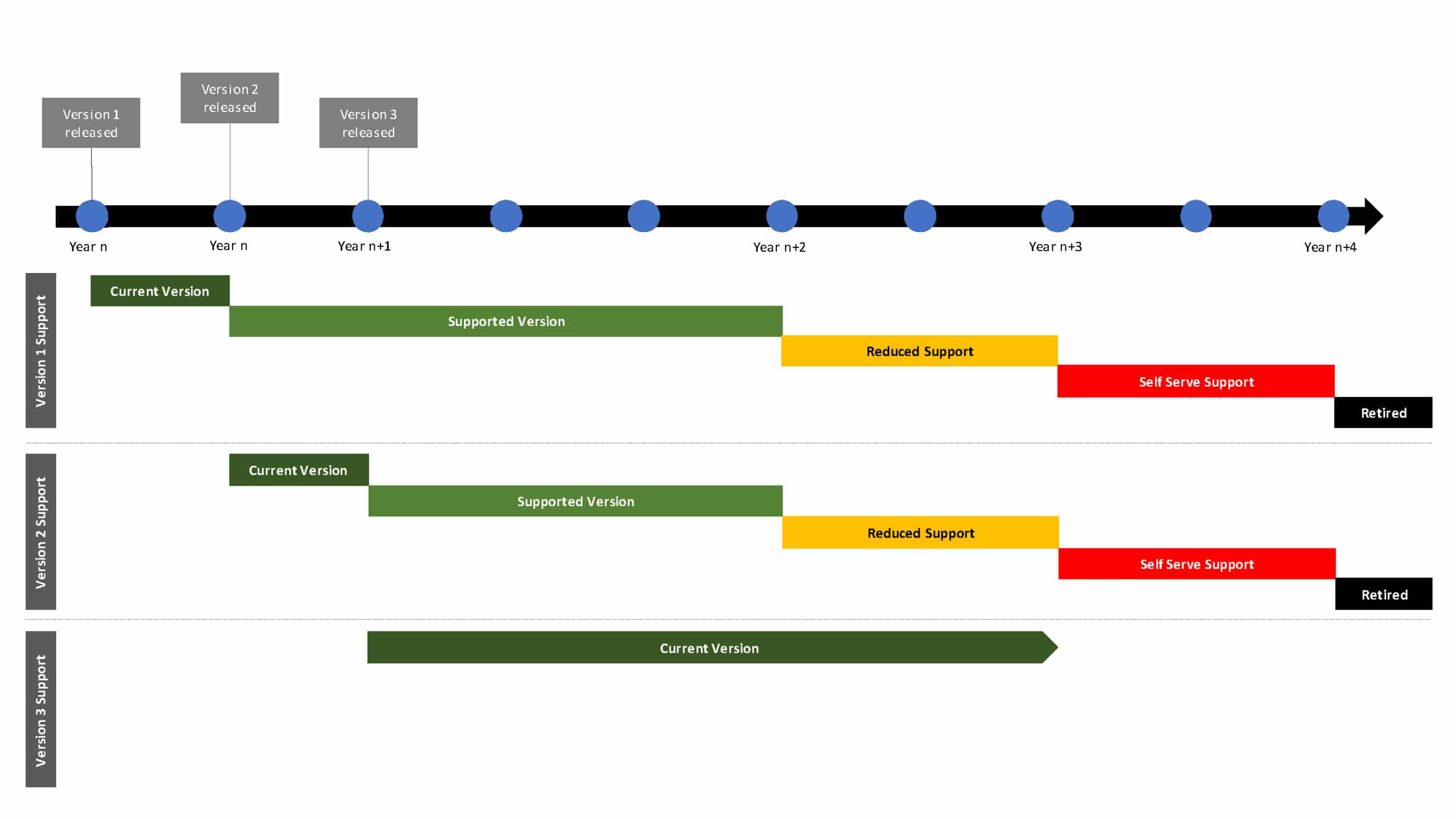 Current version перевод. R6 Roadmap year 9.