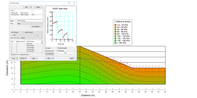 Strength Reduction Stability