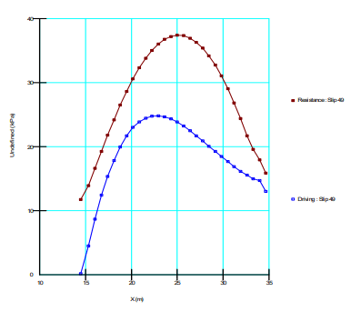 Determination of smoothing factor and the estimated slip